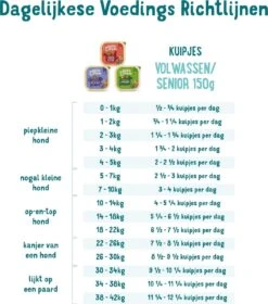 11x Edgard & Cooper Kuipje Vers Vlees Senior Hondenvoer Kip - Zalm 150 Gr 17 11x Edgard & Cooper Kuipje Vers Vlees Senior Hondenvoer Kip - Zalm 150 Gr -Dierenwinkel 1058x1200