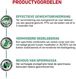 Royal Canin Satiety Weight Management - Kattenvoer - 6 Kg -Dierenwinkel 1154x1200