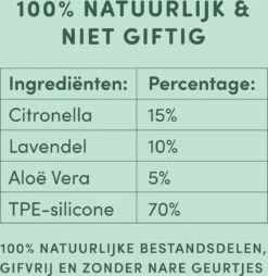3 Stuks Vlooienband Kat Tekenband - 100% Natuurlijk Veilig En Waterbestendig 15 3 Stuks Vlooienband Kat Tekenband - 100% Natuurlijk Veilig En Waterbestendig -Dierenwinkel 1166x1200 1