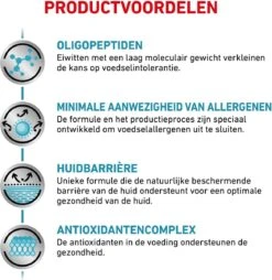 Royal Canin Anallergenic - Hondenvoer - 8 Kg -Dierenwinkel 1168x1200