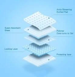 Nobleza 48LXB - Puppy Training Pads - 60 X 90 Cm - Zindelijkheidstraining - 100 Stuks 15 Nobleza 48LXB - Puppy Training Pads - 60 X 90 Cm - Zindelijkheidstraining - 100 Stuks -Dierenwinkel 1170x1200 2