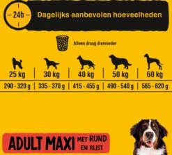 Pedigree Maxi Adult Honden Droogvoer - Rund - 15 Kg 11 Pedigree Maxi Adult Honden Droogvoer - Rund - 15 Kg -Dierenwinkel 1200x1081 1