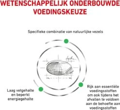 Royal Canin Satiety Weight Management - Kattenvoer - 6 Kg -Dierenwinkel 1200x1096 3