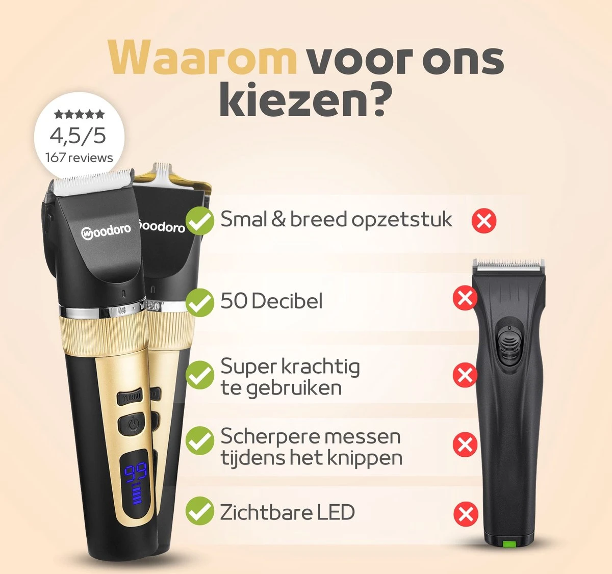 Woodoro Professionele 2-in-1 Hondentondeuse Voor Dikke Vacht – Draadloze Honden Tondeuse & Hondentrimmer – Stille Tondeuse Katten & Honden Trimset 6 Woodoro Professionele 2-in-1 Hondentondeuse Voor Dikke Vacht – Draadloze Honden Tondeuse & Hondentrimmer – Stille Tondeuse Katten & Honden Trimset - Afbeelding 4