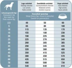 Prins Procare Senior - 15 KG -Dierenwinkel 1200x1144