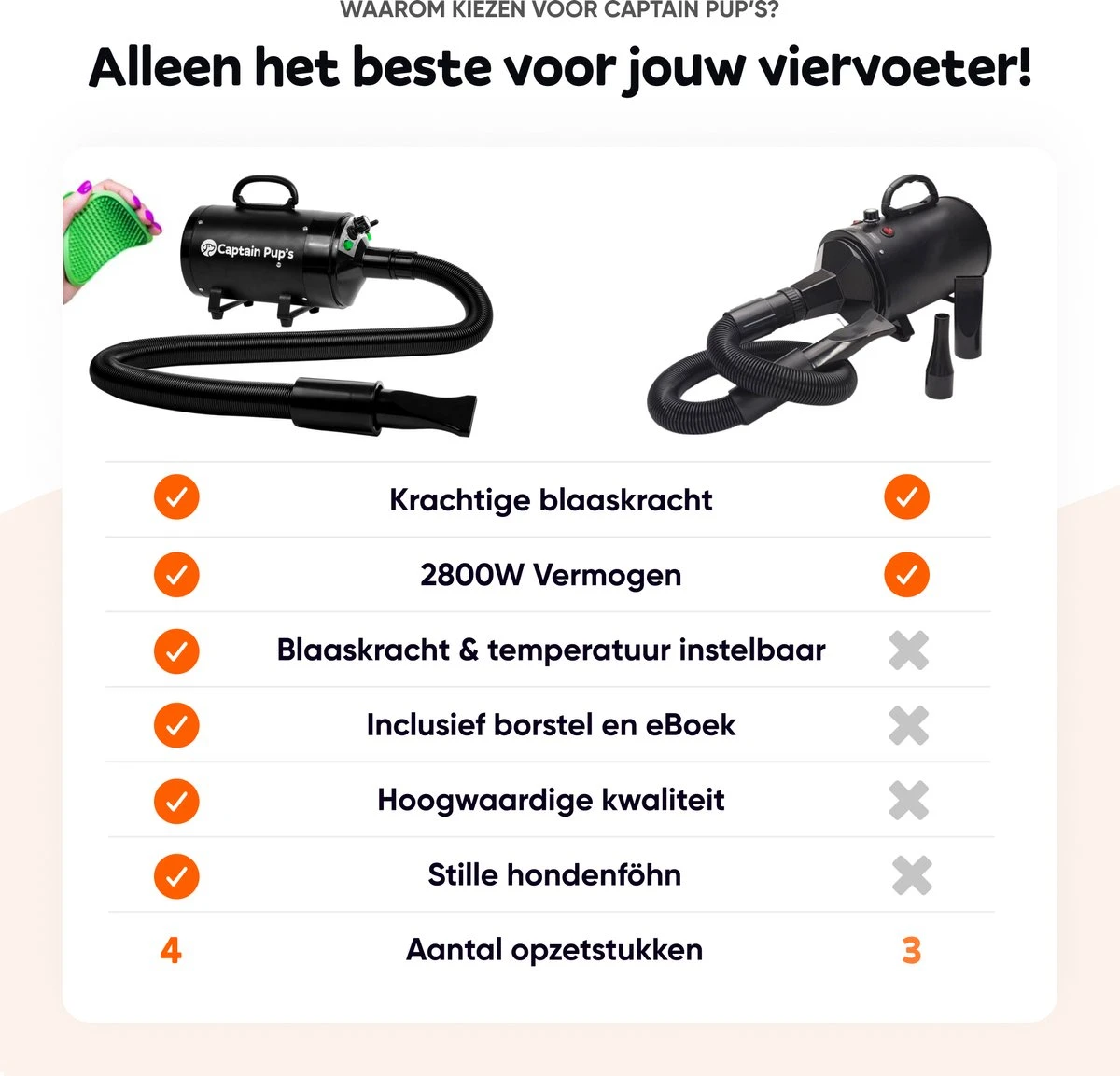 Captain Pup's Professionele Hondenföhn Met 4 Opzetstukken - Bijgeleverde Hondenborstel - Waterblazer Voor Honden - Zwart 9 Captain Pup's Professionele Hondenföhn Met 4 Opzetstukken - Bijgeleverde Hondenborstel - Waterblazer Voor Honden - Zwart - Afbeelding 7