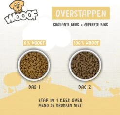 WOOOF Eend 18KG - Geperst Hondenvoer - Hypoallergeen Hondenvoer - Geperste Hondenbrokken - Droogvoer 16 WOOOF Eend 18KG - Geperst Hondenvoer - Hypoallergeen Hondenvoer - Geperste Hondenbrokken - Droogvoer -Dierenwinkel 1200x1156