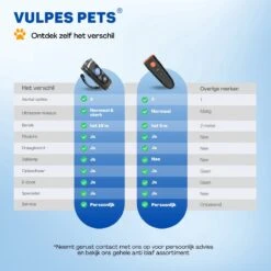 Vulpes Pets® Ultrasone Anti Blaf Apparaat – 3-in-1 Anti Blaf Apparaat Pro - Diervriendelijk & Zonder Schok - Alternatief Anti Blafband - Voor Kleine & Grote Honden - Audio - Flashlight - USB-Oplaadbaar 26 Vulpes Pets® Ultrasone Anti Blaf Apparaat – 3-in-1 Anti Blaf Apparaat Pro - Diervriendelijk & Zonder Schok - Alternatief Anti Blafband - Voor Kleine & Grote Honden - Audio - Flashlight - USB-Oplaadbaar -Dierenwinkel 1200x1200 372