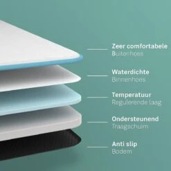 CozySense® - Orthopedisch Hondenkussen - Hondenkussen 60 X 40 Cm - Ook Geschikt Als Benchkussen & Hondenbed - Hondenkussen Bank - Traagschuim - Waterdicht - Wasbare Hoes - Maat S 17 CozySense® - Orthopedisch Hondenkussen - Hondenkussen 60 X 40 Cm - Ook Geschikt Als Benchkussen & Hondenbed - Hondenkussen Bank - Traagschuim - Waterdicht - Wasbare Hoes - Maat S -Dierenwinkel 1200x1200 52