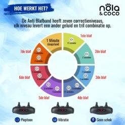 Nola & Coco® Oplaadbare Anti Blafband - 4 Kleuren - Zonder Schok - Waterdichte Diervriendelijke Blaf Halsband - Opvoedingshalsband - Voor Grote En Kleine Honden - Lichte Vibratie En Geluid - 3 Tot 60kg 13 Nola & Coco® Oplaadbare Anti Blafband - 4 Kleuren - Zonder Schok - Waterdichte Diervriendelijke Blaf Halsband - Opvoedingshalsband - Voor Grote En Kleine Honden - Lichte Vibratie En Geluid - 3 Tot 60kg -Dierenwinkel 1200x1200 67
