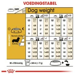 Royal Canin Dachshund/Teckel Adult 7.5 KG -Dierenwinkel 1200x1200 99