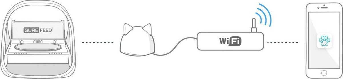 Surefeed Microchip Voerbak Connect Wit - - 21.5x22.7x31 (hxbxd) Cm 11 Surefeed Microchip Voerbak Connect Wit - - 21.5x22.7x31 (hxbxd) Cm - Afbeelding 10