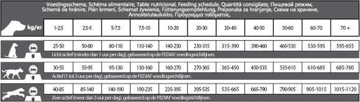 Carocroc Grain Free - Gevogelte/Aardappel/Bieten - Hondenvoer - 15 Kg 6 Carocroc Grain Free - Gevogelte/Aardappel/Bieten - Hondenvoer - 15 Kg - Afbeelding 4