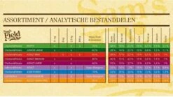 Sam's Field Light & Senior - Lam & Rijst - Hondenvoer - 13 Kg -Dierenwinkel 1200x674 1