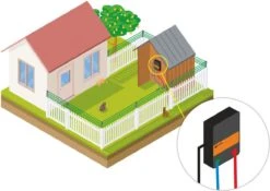 Katten Schrikdraad Set Voor Op De Schutting -Dierenwinkel 1200x849