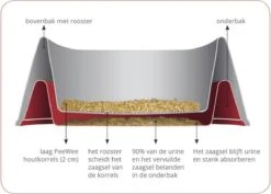 PeeWee Kattenbak XXL EcoDome Startpakket - Zwart - 66,5 X 48,5 X 46,5 Cm 15 PeeWee Kattenbak XXL EcoDome Startpakket - Zwart - 66,5 X 48,5 X 46,5 Cm -Dierenwinkel 1200x859