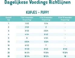 11x Edgard & Cooper Kuipje Vers Vlees Puppy Hondenvoer Eend - Kip 150 Gr -Dierenwinkel 1200x928